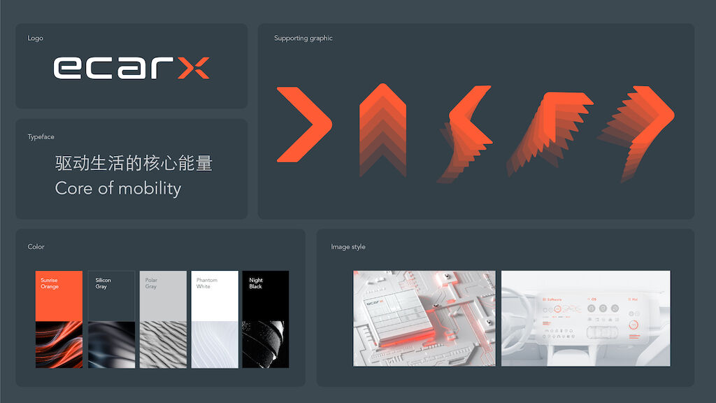 ECARX-Basic elements