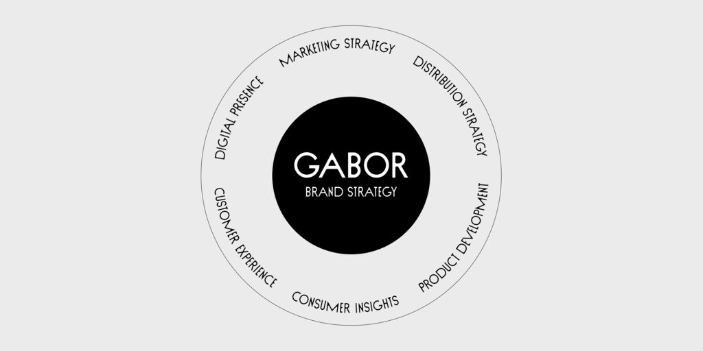 Gabor Brand Strategy