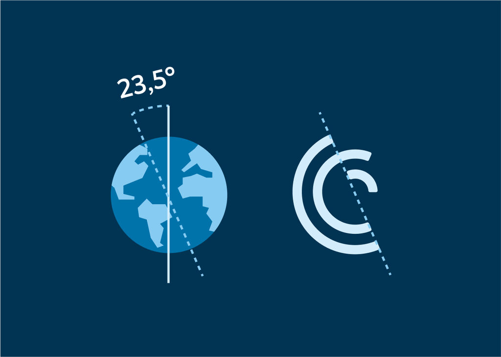 MSC Logo Herleitung 1
