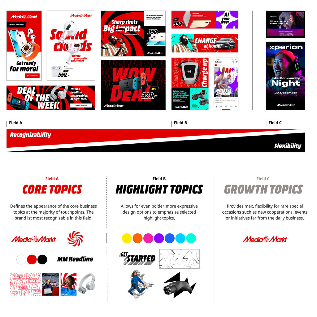 Neu Media Markt Saturn Expressive Flexibility Overview