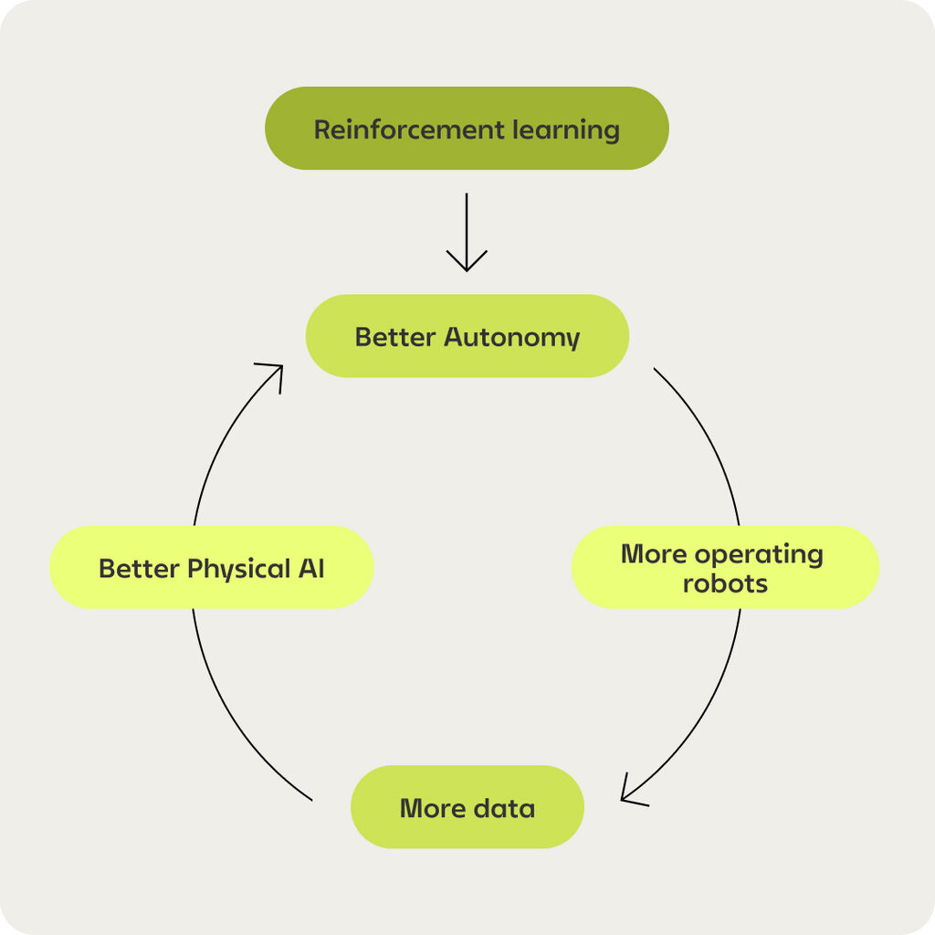 MDZH RIVR Webcase 22 Kopie