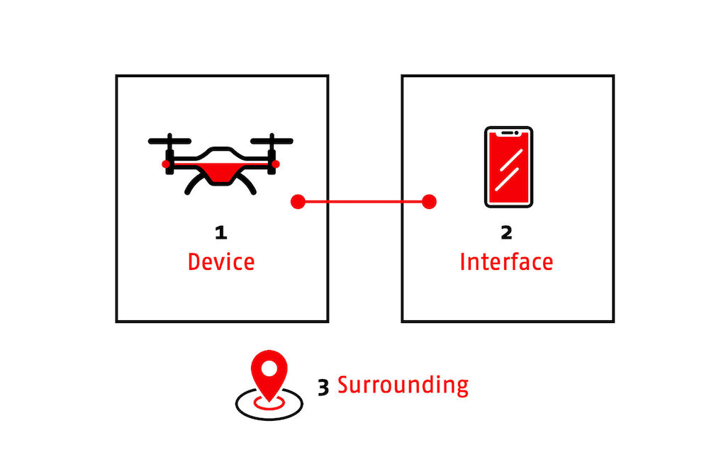 Areas Io T Branding large